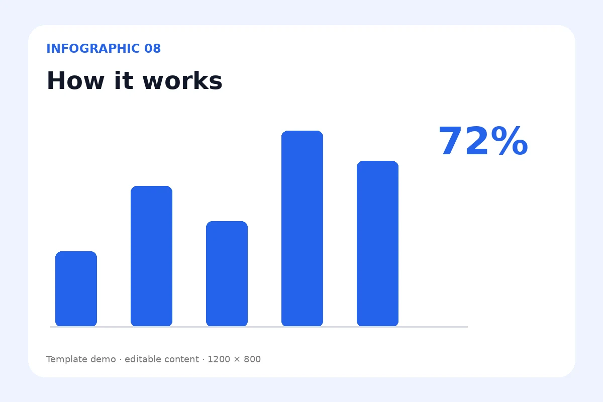 Chọn và tùy biến infographic