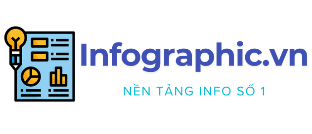 Infographic.vn