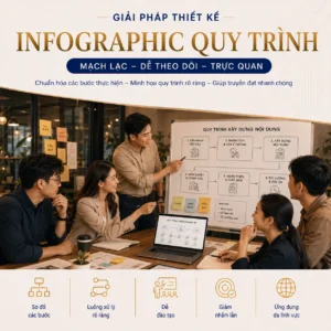 Infographic quy trình